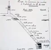 Plan en coupe d'une descenderie au fond du puits.