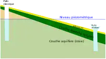 Géologie du secteur de Béthune-Lillers