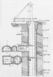 Schémas montrant une coupe géologique traversée par le puits avec représentation de l'axe des molettes du chevalement et des bobines d'extraction.