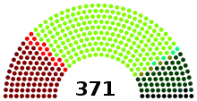 Image montrant le poids de chaque parti