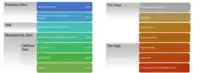 Modèle de référence Perdue vs Modèle de référence IoT