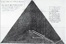 Coupe de la pyramide de Khéops (John Greaves, 1646)