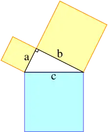 Triangle rectangle muni de carrés formés sur chacun de ses côtés.