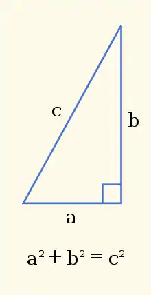 Triangle rectangle et relation algébrique entre les longueurs de ses côtés.