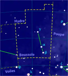 Image illustrative de l'article Boussole (constellation)