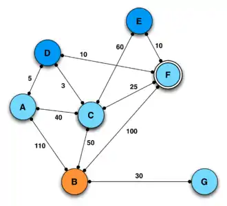 Sélection d'un MPR selon la version #1 modifiée de l'algorithme OLSR