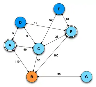 Sélection d'un MPR selon la version #2 modifiée de l'algorithme OLSR
