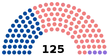 Assemblée nationale 2003.
