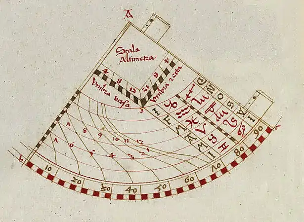 3 - Quadrant à heures égales (le curseur a disparu)