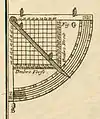 Quadrant géométrique d'après Bion (1723).