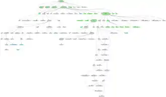 Diagramme sous forme d'un arbre généalogique