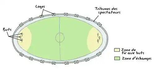 Schéma d'un terrain de quidditch.