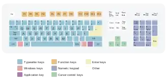 Schéma d’une disposition de clavier slovaque.