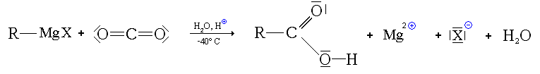 Synthèse d'un acide carboxylique à partir d'un réactif de Grignard et de dioxyde de carbone