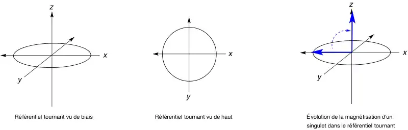 Référentiel tournant