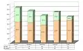 Répartition par sexe des collégiens et lycéens.