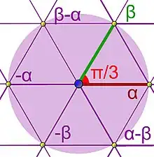Un exemple de réseau (géométrie) d'un espace (vectoriel) euclidien en dimension 2. Celui traité par l'illustration possède une symétrie hexagonale.