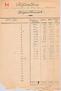 Résultats détaillé du dépouillement référendum château de Vitry-sur-Seine.