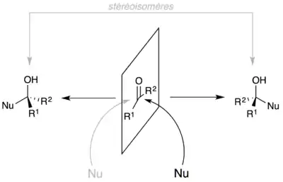 Cyclisation d'une cétone ou d'un aldéhyde. Nu désigne un nucléophile.