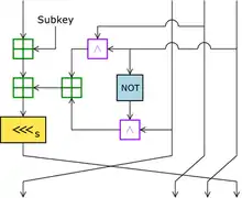 Description de l'image RC2 InfoBox Diagram.png.