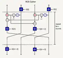 Description de l'image RC6 Cryptography Algorithm.JPG.