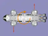 RCS en mode rotation : on obtient une rotation du véhicule avec une poussée des moteurs RCS opposés.