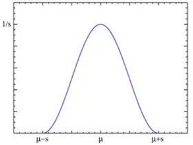 Image illustrative de l’article Loi du cosinus surélevé