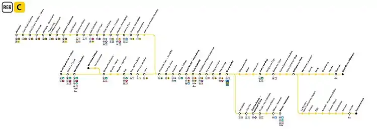 Schéma de la ligne à l'horizon 2030