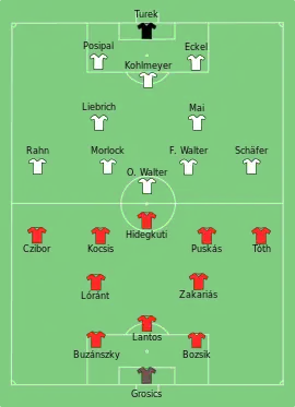 Finale de la Coupe du monde 1954