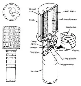 Image illustrative de l'article Grenade RGD-33