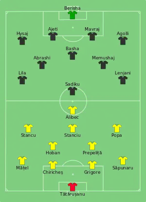 Composition de la Roumanie et de l'Albanie lors du match du 19 juin 2016.