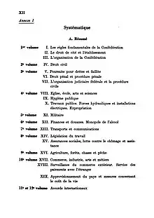 Photocopie de la table des matières du Recueil systématique (portant le titre Résumé)