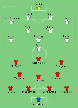 Composition de la Tchéquie et de la Russie lors du match de 8 juin 2012.