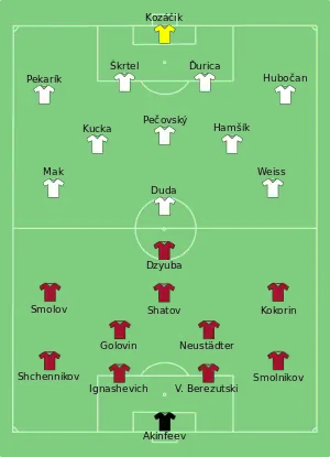 Composition de la Russie et de la Slovaquie lors du match du 15 juin 2016.