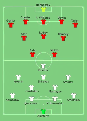 Composition de la Russie et du pays de Galles lors du match du 20 juin 2016.