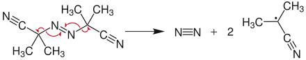 Création de radical par décomposition de l'AIBN