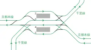 Track layout of Awaji Station