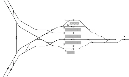 Track layout of Ise-Nakagawa Station