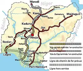 Système ferroviaire Bénin Niger Maradi Cameroun
