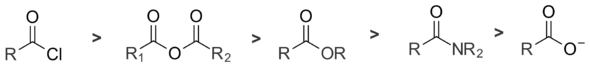 Illustration de la différence de réactivité entre les cinq type de dérivés d'acyle par substitution nucléophile d'acyle : les chlorures d'acyle sont les plus réactifs, suivis par les anhydrides, les esters, les amides, et les anions carboxylates