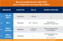 Recommandations de l’HAS 2013 pour le diagnostic et le suivi de la DMLA