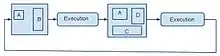 Exemple de re-configuration partiel du FPGA