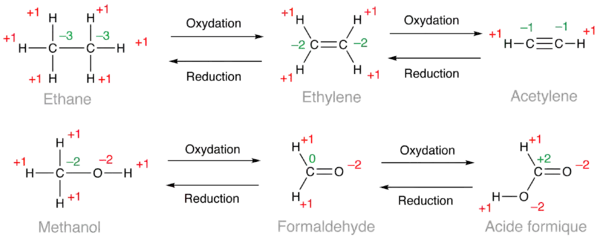 Exemples de calcul du nombre d'oxydation des atomes de carbone (en vert) à partir du nombre d'oxydation des autres atomes (en rouge)