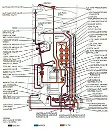 Schéma du système pneumatique du moteur-fusée.