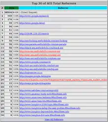Description de l'image Referrer spam in Webalizer.png.