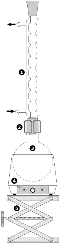 Schéma du montage de chauffage à reflux