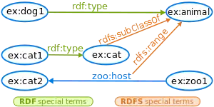 Regime entailment basic