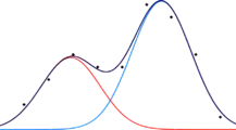 Décomposition en deux gaussiennes en utilisant six paramètres.