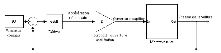 Regulation moteur