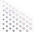 Polygone réguliers en étoile (clic image pour agrandir). Parmi les polygones, l’hexagone régulier n6 (à 6 côtés égaux) est situé en haut de la 4e colonne.